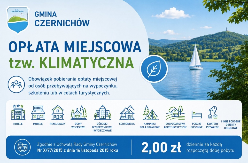 Obowiązkowa opłata miejscowa