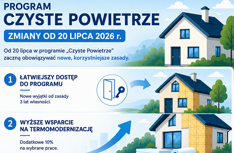 ZMIANY W PROGRAMIE „CZYSTE POWIETRZE”.